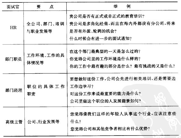 《应届生求职面试全攻略》学习笔记（三）——面试题目分类讲解_应届毕业生_03