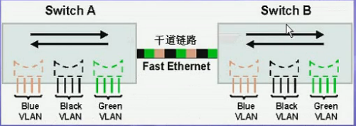 VLAN的配置_网络 Vlan_03