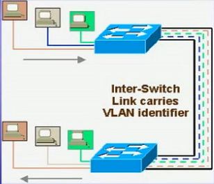 VLAN的配置_网络 Vlan_04