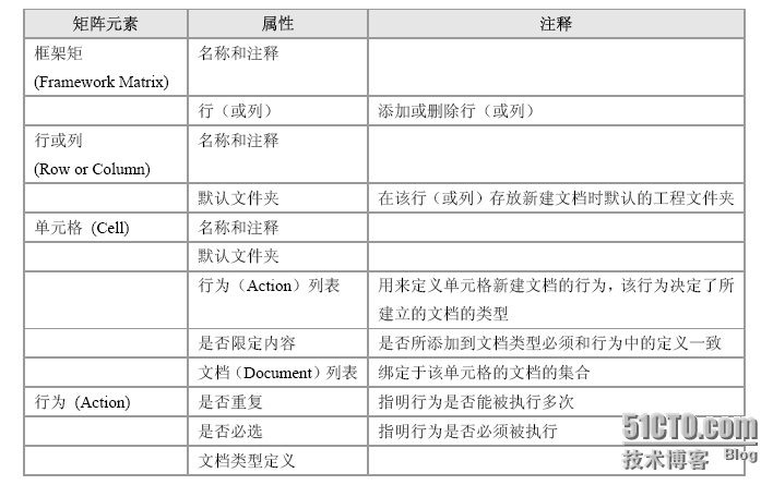 第四课时：PowerDesigner15主要功能模块_建模_03