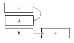 JVM内存管理_内存管理_04