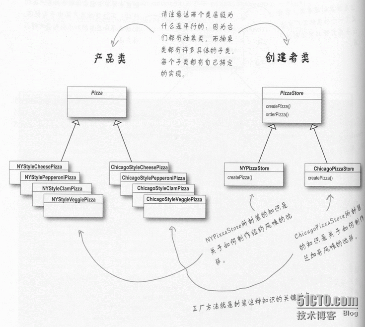 设计模式——工厂方法模式（Factory Method Pattern）_设计模式