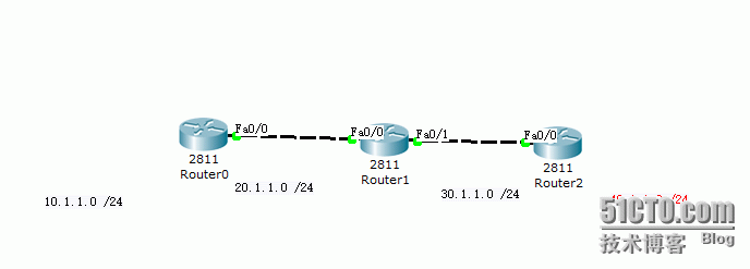 CCNA学习总结—RIP协议—RIP协议原理_动态