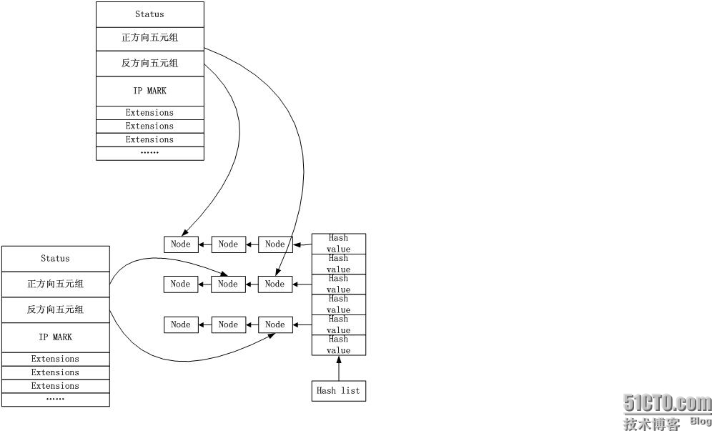  Linux NAT基本流程与实现技巧 _schedule_02