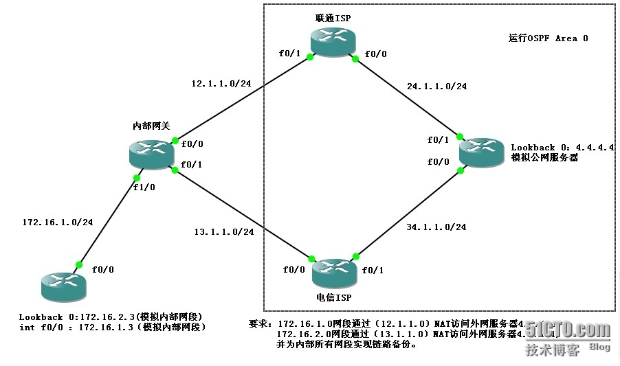 【CISCO技术】利用Route-map+NAT技术实现双WAN分流及链路互备份_Route-map