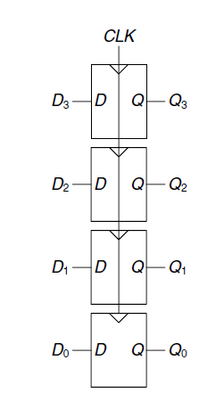 2.2 4bit寄存器实现与商业级触发器_Iantum2