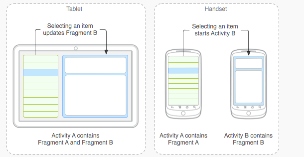  Android中Fragment的强大功能 _Android_02