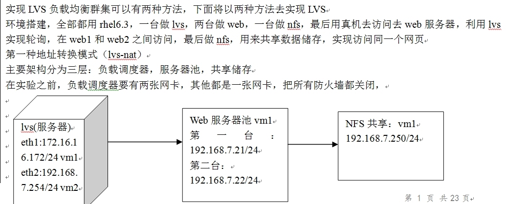 LVS负载均衡群集_LVS负载均衡群集