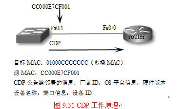 演示并取证：理解思科的邻居发现协议（CDP）_CCNA