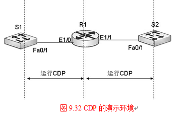 演示并取证：理解思科的邻居发现协议（CDP）_CDP_02