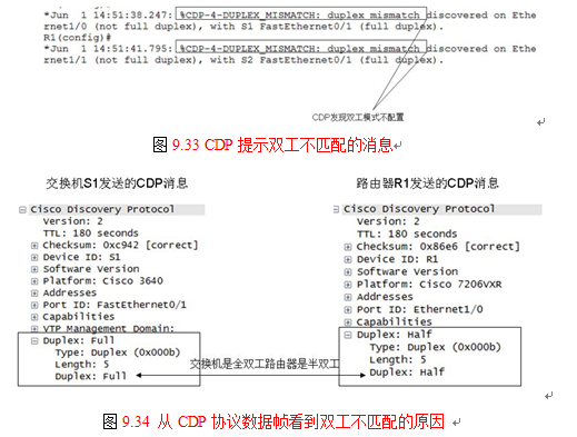 演示并取证：理解思科的邻居发现协议（CDP）_CDP_03