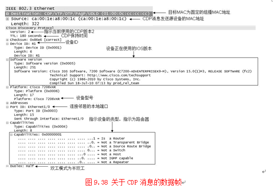 演示并取证：理解思科的邻居发现协议（CDP）_CCNA_07