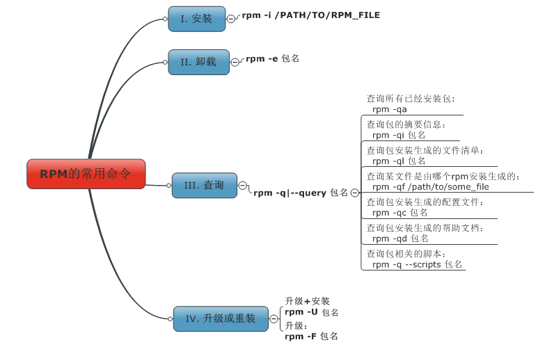 linux软件包安装_软件包