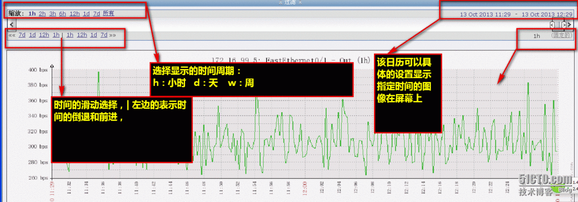 Zabbix监控之graphs（图形或数据图）_监控