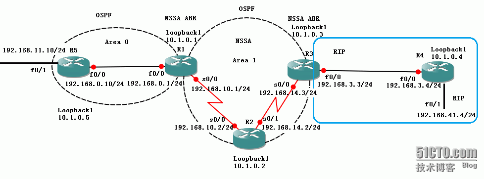 Cisco  OSPF NSSA区域配置_Cisco