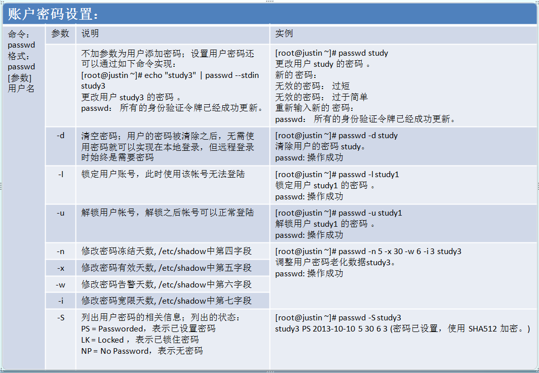 RHEL6基础之十三RHEL用户和组管理_RHEL_02