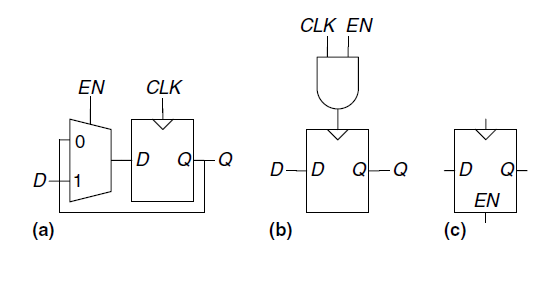 2.2 4bit寄存器实现与商业级触发器_FPGA_03