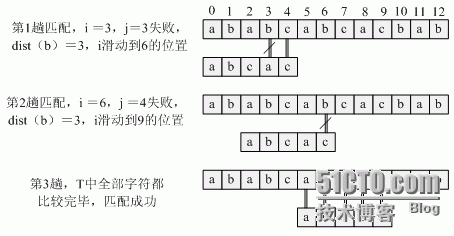 BM算法研究_BM算法 Linux C