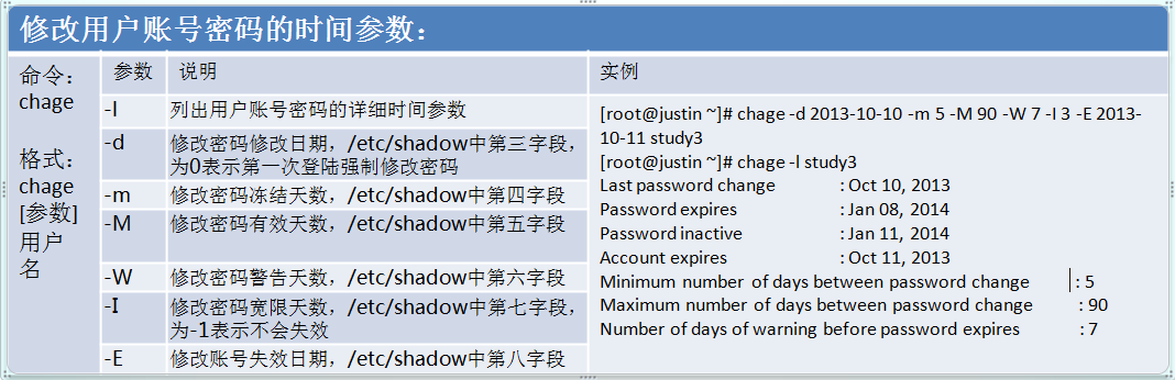 RHEL6基础之十三RHEL用户和组管理_RHEL6_03