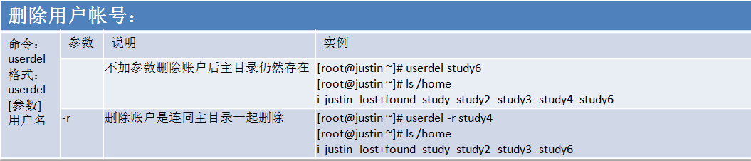 RHEL6基础之十三RHEL用户和组管理_RHEL_04