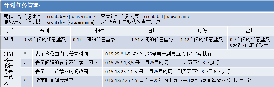 RHEL6基础之十九crontab计划任务管理_ntpdate