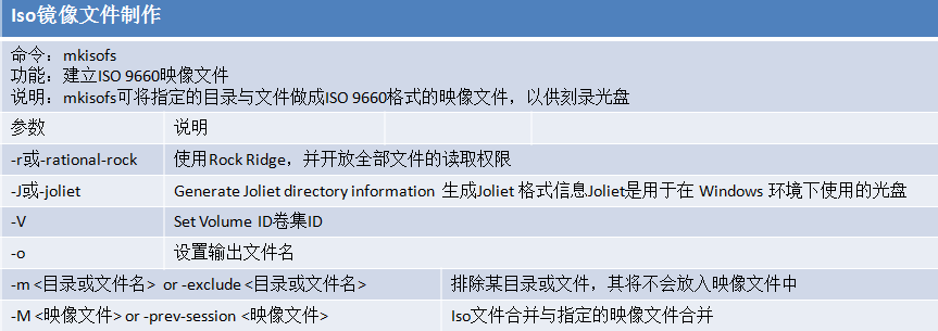 RHEL6基础二十之RHEL文件挂载与卸载_mount.umount_02