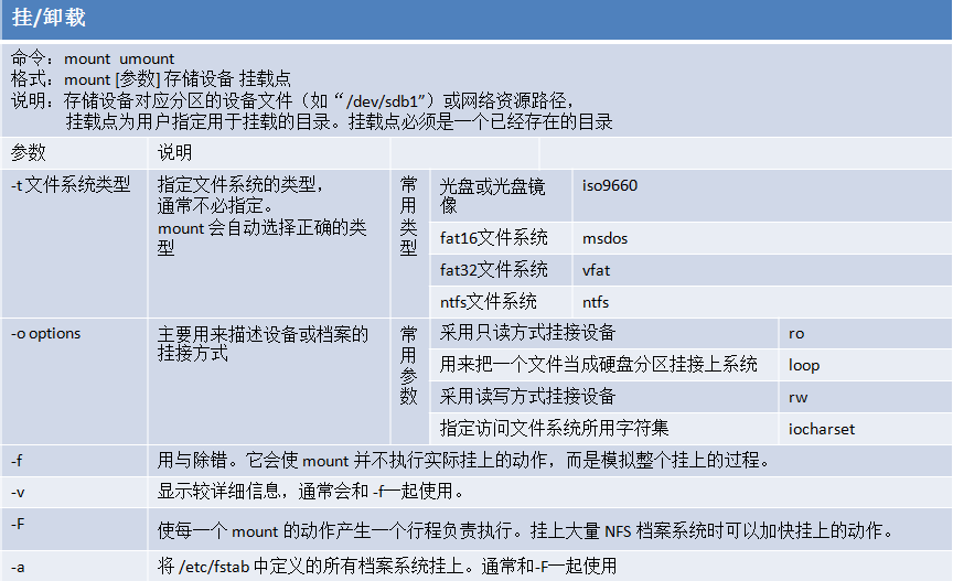 RHEL6基础二十之RHEL文件挂载与卸载_mount.umount