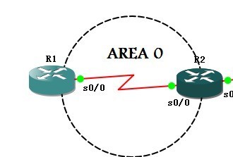 ospf的3中安全认证机制_3种安全认证