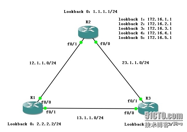 【CISCO技术】RIP手工汇总_手工汇总