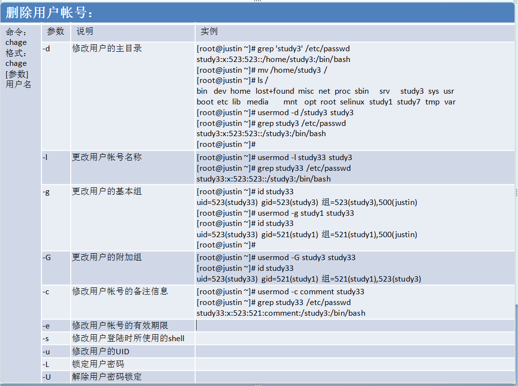 RHEL6基础之十三RHEL用户和组管理_RHEL_05