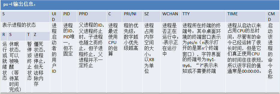 RHEL6基础之十七init进程、服务及其管理_ps_02