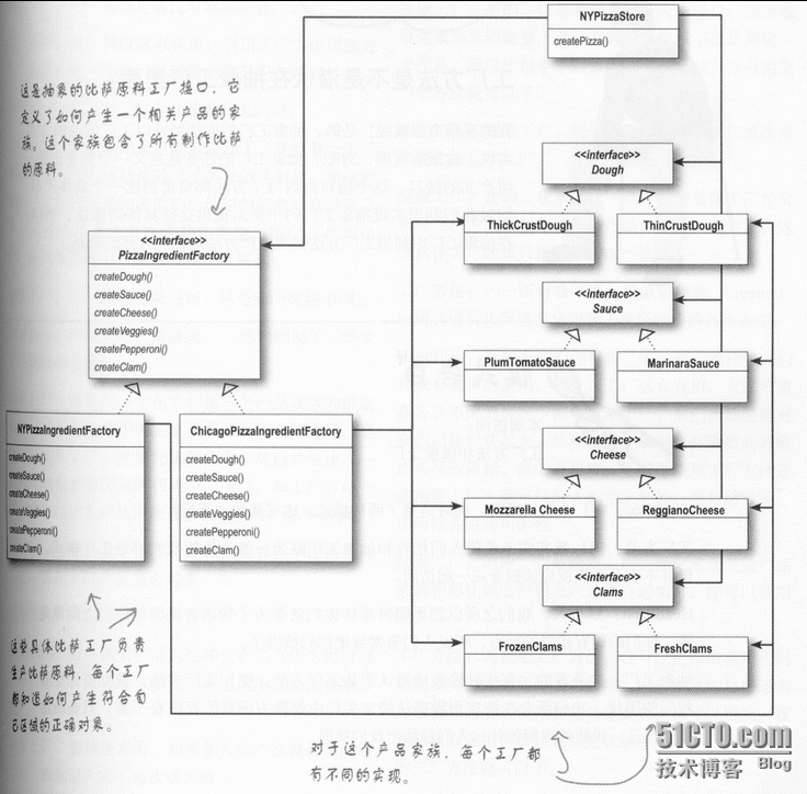 设计模式——抽象工厂模式（Abstract Factory Pattern）_Pattern