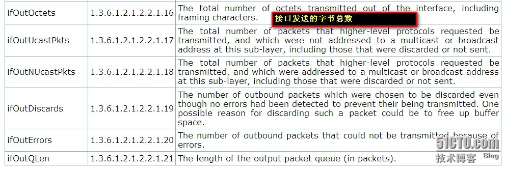 Zabbix监控之常用snmp-OID_网卡_02