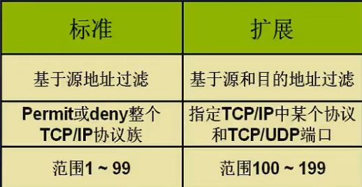 ACL 配置_网络 ACL_02