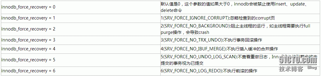 mysql 服务器服务重启自动关闭，且拷贝mysql系统文件I/O设备错误(无法拷走)_服务器_03