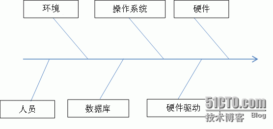 关于数据库集群环境不定时重启故障的解决方法_监控