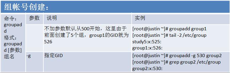 RHEL6基础之十三RHEL用户和组管理_RHEL_06