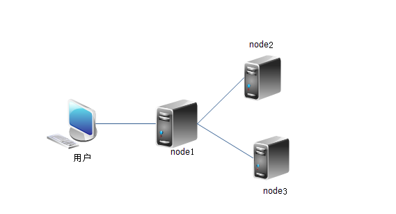 ↑nginx+tomcat+httpd实现动静分离↑_keepalived  lvs  高可用