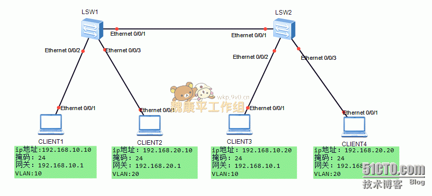 Ensp相同vlan相互访问1_相互访问