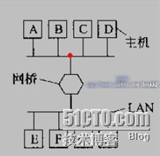 网桥和交换机的工作原理及区别_网桥 交换机