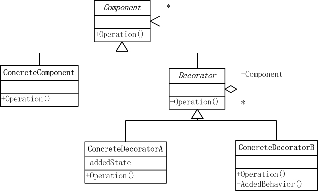 大话设计模式学习笔记-装饰模式(c++描述)_C++