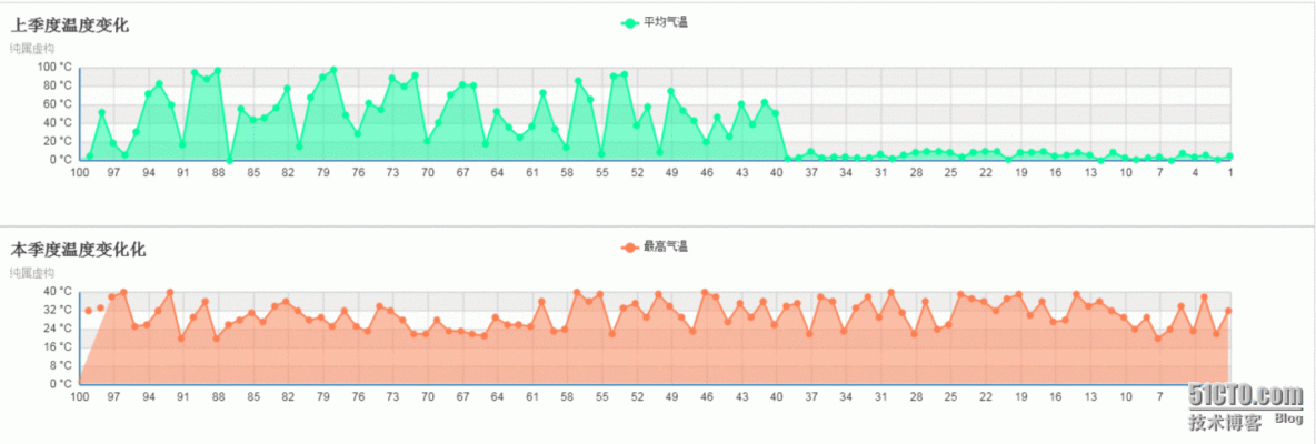 echarts realtime图实现_echarts