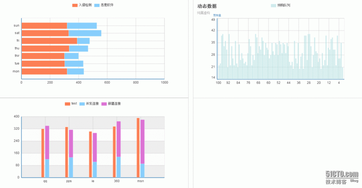 echarts数据自我定制（四）--各种各样的柱状图_echarts