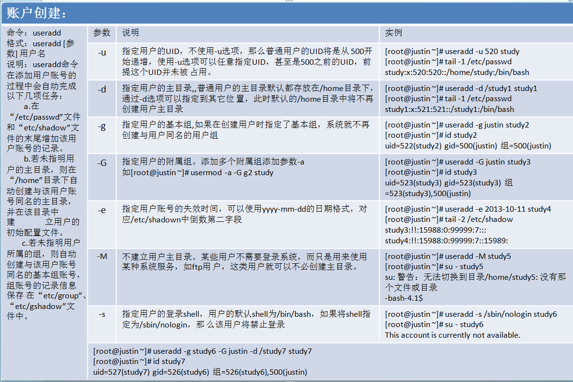 RHEL6基础之十三RHEL用户和组管理_RHEL