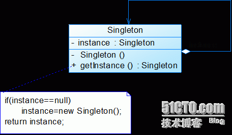 设计模式——单件模式（Singleton Pattern）_Singleron