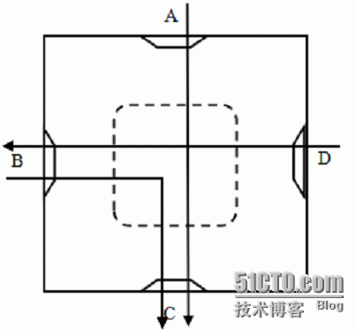 以太网存储转发机制小结_ buffer_03