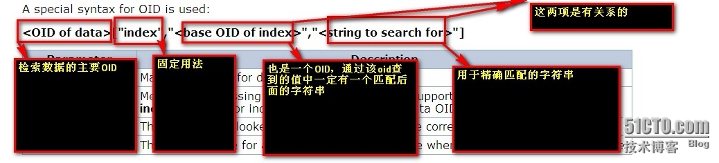 Zabbix监控 之 OID动态索引_search_02