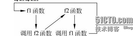 iOS培训篇——C++函数递归调用介绍_iOS培训 北京iOS培训 iOS开发 _03