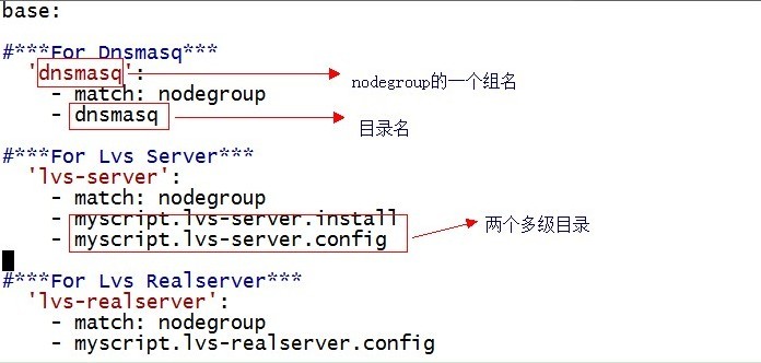 salt 结合state和nodegroup实现分组批量部署_salt_02