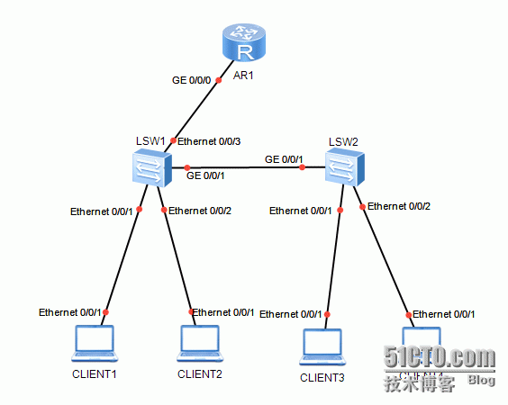 华为模拟器Hybird实验_华为